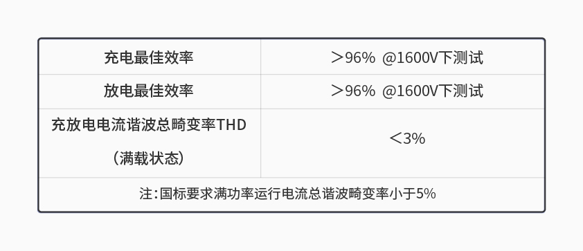 九州(中国)一站式服务平台600kW1650V电池组工况模拟测试系统详情一.jpg