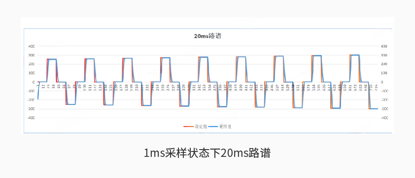 九州(中国)一站式服务平台600kW1650V电池组工况模拟测试系统详情二.jpg